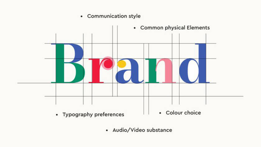Brand Consistency: The importance of maintaining a unified brand voice